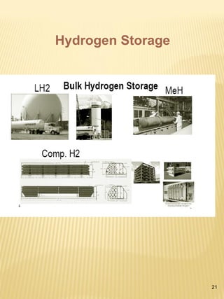 21
Hydrogen Storage
 