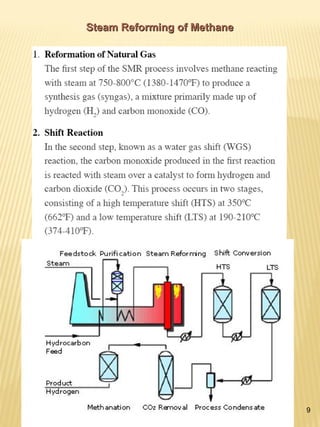 9
Steam Reforming of MethaneSteam Reforming of Methane
 