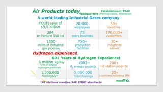 Hydrogen as a fuel in future | PPTX