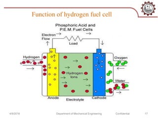Function of hydrogen fuel cell
4/9/2018 Department of Mechanical Engineering Confidential 17
 