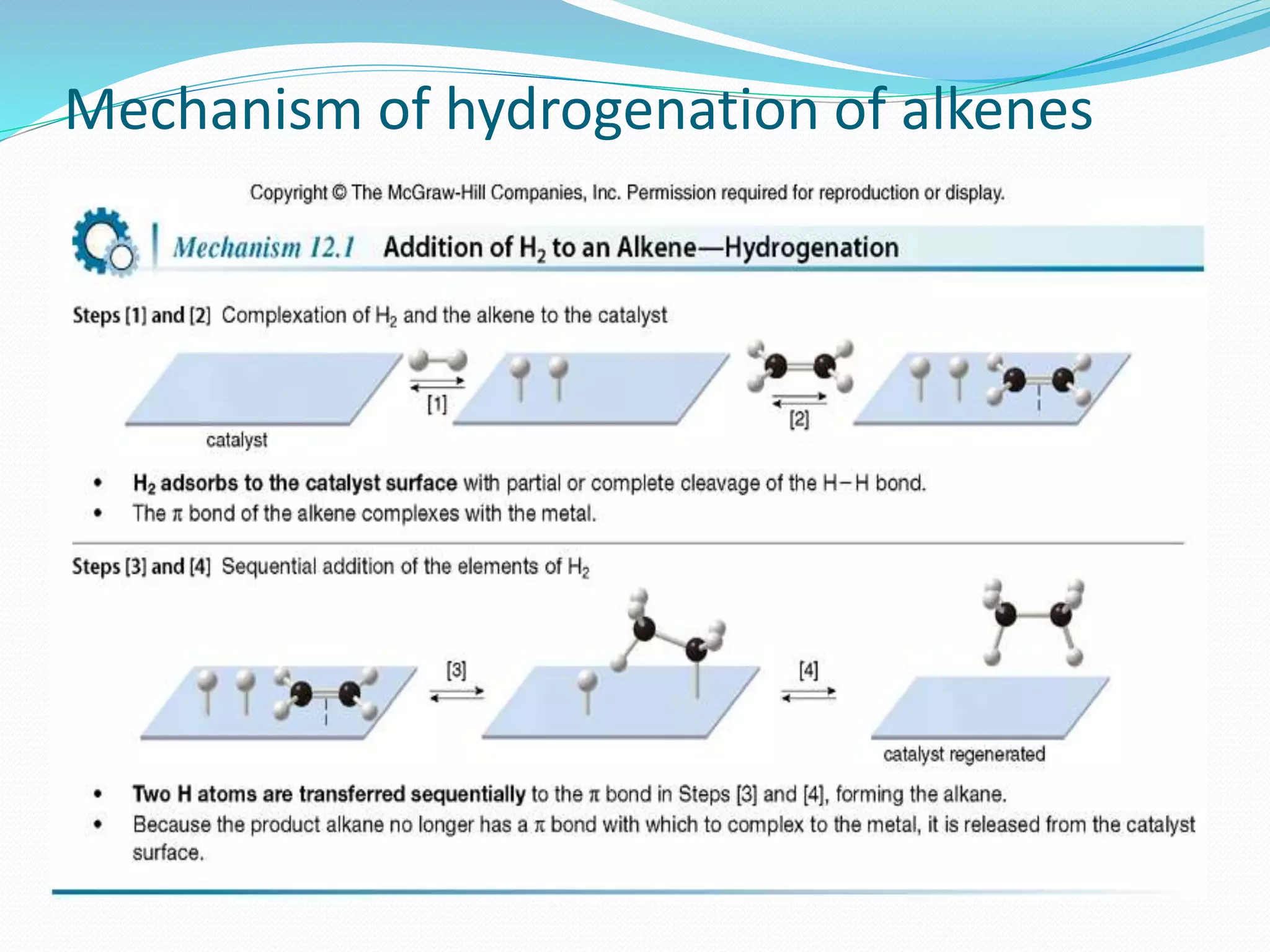 Mechanism of hydrogenation of alkenes
 