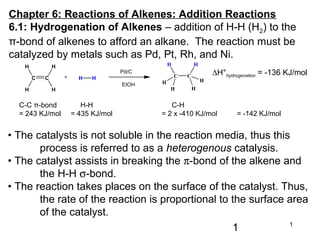 1 1
Chapter 6: Reactions of Alkenes: Addition Reactions
6.1: Hydrogenation of Alkenes – addition of H-H (H2) to the
π-bond of alkenes to afford an alkane. The reaction must be
catalyzed by metals such as Pd, Pt, Rh, and Ni.
C C
H
H H
H
H H+ C C
H
H H
H
H H
Pd/C
EtOH
∆H°hydrogenation = -136 KJ/mol
C-C π-bond H-H C-H
= 243 KJ/mol = 435 KJ/mol = 2 x -410 KJ/mol = -142 KJ/mol
• The catalysts is not soluble in the reaction media, thus this
process is referred to as a heterogenous catalysis.
• The catalyst assists in breaking the π-bond of the alkene and
the H-H σ-bond.
• The reaction takes places on the surface of the catalyst. Thus,
the rate of the reaction is proportional to the surface area
of the catalyst.
 