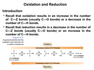 Oxidation and Reduction
• Recall that oxidation results in an increase in the number
of C—Z bonds (usually C—O bonds) or a decrease in the
number of C—H bonds.
• Recall that reduction results in a decrease in the number of
C—Z bonds (usually C—O bonds) or an increase in the
number of C—H bonds.
Introduction
Figure 12.1
A general scheme for the
oxidation and reduction of
a carbon compound
 