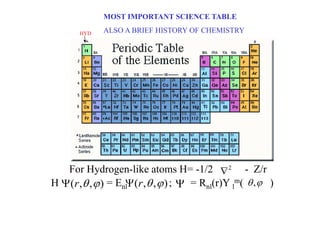 MOST IMPORTANT SCIENCE TABLE

       HYD    ALSO A BRIEF HISTORY OF CHEMISTRY




   For Hydrogen-like atoms H= -1/2 ∇ 2 - Z/r
H Ψ (r , θ , ϕ ) = EnlΨ (r , θ , ϕ ) ; Ψ = Rnl(r)Y lm( θ , ϕ )
 