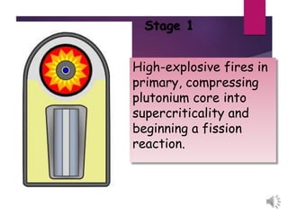 Stage 1
High-explosive fires in
primary, compressing
plutonium core into
supercriticality and
beginning a fission
reaction.
 