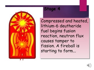 Stage 4
Compressed and heated,
lithium-6 deutheride
fuel begins fusion
reaction, neutron flux
causes tamper to
fission. A ...