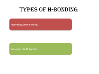 Types of h-bonding
Intermolecular H- Bonding
Intramolecular H- Bonding
 