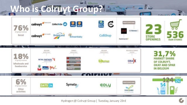 Hydrogen At Colruyt Group
