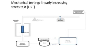 Mechanical testing: linearly increasing
stress test (LIST)
 