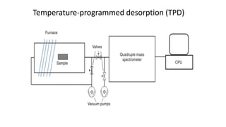 Temperature-programmed desorption (TPD)
 