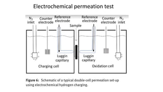 Electrochemical permeation test
 