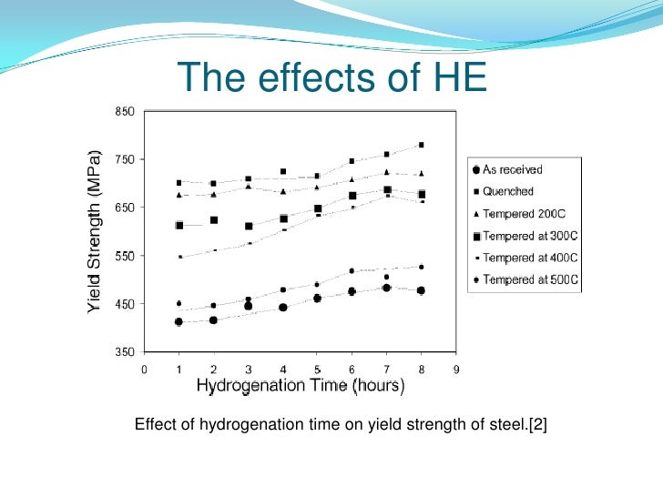 Hydrogen embrittlement of steels