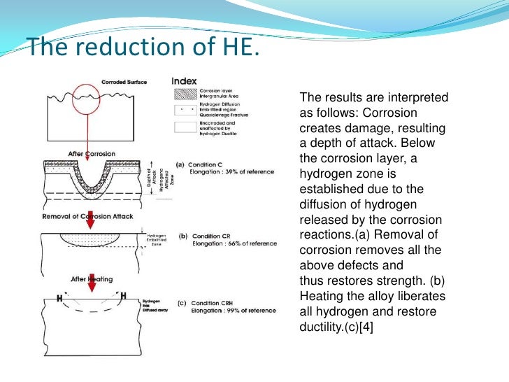 Hydrogen embrittlement of steels
