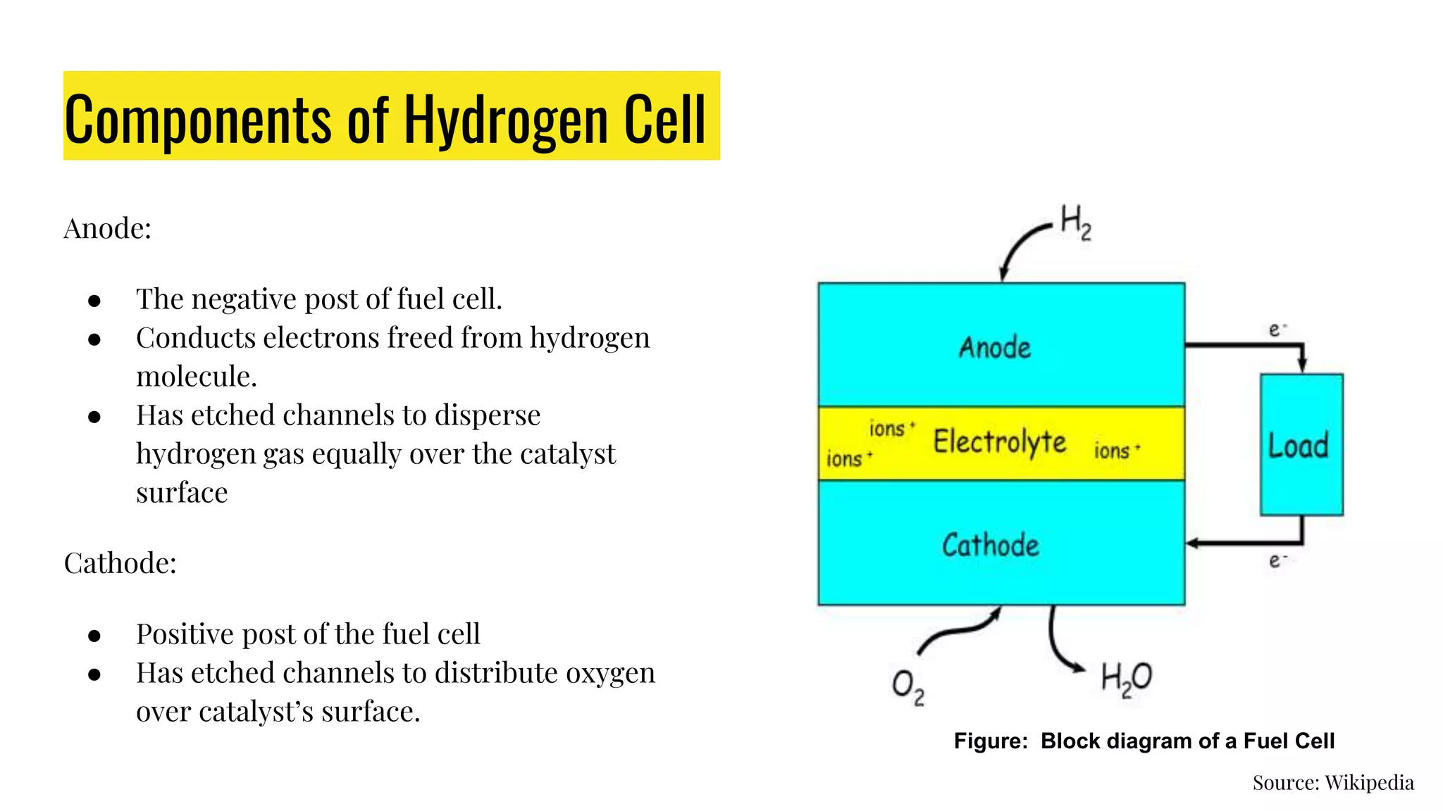 Hydrogen fuel cell PPT