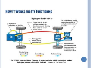 HOW IT WORKS AND ITS FUNCTIONING

 