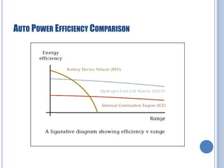 AUTO POWER EFFICIENCY COMPARISON

 