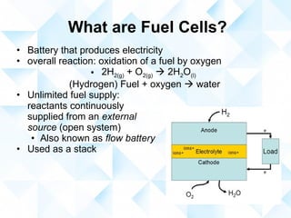 What are Fuel Cells? ,[object Object],[object Object],[object Object],[object Object],[object Object],[object Object],[object Object]