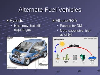 Alternate Fuel VehiclesAlternate Fuel Vehicles
HybridsHybrids

Here now, but stillHere now, but still
require gasrequire gas
Ethanol/E85Ethanol/E85

Pushed by GMPushed by GM

More expensive, justMore expensive, just
as dirty?as dirty?
 