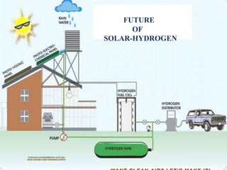FUTURE
OF
SOLAR-HYDROGEN
 