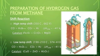 PREPARATION OF HYDROGEN GAS
FROM METHANE
Shift Reaction
o High temp shift (350 C , 662 F)
CO + H2O CO2 + H2 ∆H298 = -41 kj/mol
Catalyst (Fe203 + Cr2O3 + MgO)
o Low temp shift (190-210 C , 374-410 F)
CO + H2O CO2 + H2 ∆H298 = -41 kj/mol
Catalyst (CuO + ZnO + Al2O3 )
 