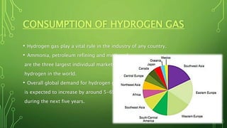 CONSUMPTION OF HYDROGEN GAS
• Hydrogen gas play a vital rule in the industry of any country.
• Ammonia, petroleum refining and methanol
are the three largest individual markets for
hydrogen in the world.
• Overall global demand for hydrogen gas
is expected to increase by around 5-6%
during the next five years.
 