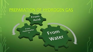 PREPARATION OF HYDROGEN GAS
 