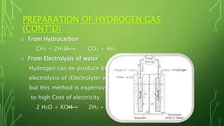 PREPARATION OF HYDROGEN GAS
(CONT’D)
o From Hydrocarbon
CH4 + 2H2O CO2 + 4H2
o From Electrolysis of water
Hydrogen can be produce by
electrolysis of (Electrolyte) water
but this method is expensive due
to high Cost of electricity.
2 H2O + KOH 2H2 + O2
 