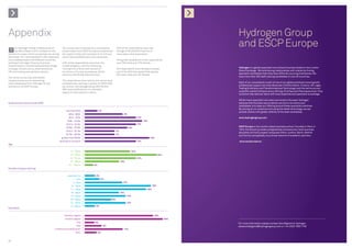 Appendix                                                                                                                                                       Hydrogen Group
   T
         he Hydrogen Global Professionals on           The survey was conducted by a consultancy         78% of the respondents were over
                                                                                                                                                                and ESCP Europe
         the Move Report 2012 is based on the          project team from ESCP Europe and examined        the age of 30 and 82% had five or
  results of a major online survey that ran during     the opportunities and motivations of mid and      more years’ work experience.
  November 2011 and attracted 2,353 responses          senior level professionals working abroad.
  from professionals in 85 different countries                                                           The gender breakdown of the respondents
  working in the legal, finance, business              23% of the respondents were from the              was 73% male and 27% female.
  transformation, transformational technology,         United Kingdom, with the remaining
                                                                                                                                                                Hydrogen is a global specialist recruitment business listed on the London
  oil  gas, infrastructure, pharmaceutical,           coming from a fairly even spread of               970 respondents were already overseas
                                                                                                                                                                Stock Exchange. We build strong relationships with clients by finding
  HR, and trading and advisory sectors.                countries in Europe, Australasia, North           and of the 823 that stated their gender,
                                                                                                                                                                specialist candidates that they have difficulty sourcing themselves. We
                                                       America, the Middle East and Asia.                632 were male and 191 female.
                                                                                                                                                                have more than 350 staff, placing candidates in over 50 countries.
  The online survey was distributed
  using business social networking                     The respondents were mainly mid-senior level
                                                                                                                                                                Each of our consultants is part of one of our global practices covering both
  sites, databases from Hydrogen Group,                professionals, earning in excess of USD51,000
                                                                                                                                                                professional support services (Business Transformation, Finance, HR, Legal,
  and alumni of ESCP Europe.                           per annum, the average being USD126,301.
                                                                                                                                                                Trading  Advisory and Transformational Technology) and the technical and
                                                       99% had qualifications of a bachelor
                                                                                                                                                                scientific market (Infrastructure, Mining, Oil  Gas and Pharmaceutical). They
                                                       degree (or equivalent) or above.
                                                                                                                                                                combine international reach with local expertise and specialist knowledge.

                                                                                                                                                                Whilst many specialist recruiters are location focused, Hydrogen
  Gross annual income level (USD)                                                                                                                               believes that the best way to deliver service to its clients and
                                                                                                                                                                candidates is to base our offering around these specialist practices.
                                                                                                                                                                By joining up our practices and using the latest technology, we can
                                                          less than $25k                  3%
                                                                                                                                                                provide clients with global visibility of the best candidates.
                                                             $26k - $50k                                        9%
                                                             $51k - $75k                                                        12%                             www.hydrogengroup.com
                                                            $76k - $100k                                                              13%
                                                           $101k - $125k                                                        12%
                                                           $126k - $150k                                              10%
                                                                                                                                                                ESCP Europe is the world’s oldest business school. Founded in Paris in
                                                                                                                                                                1819, the School provides postgraduate and executive-level business
                                                           $151k - $175k                                 7%
                                                                                                                                                                education at five European campuses (Paris, London, Berlin, Madrid
                                                           $176k - $200k                                 7%                                                     and Torino), and globally via a broad network of academic partners.
                                                      greater than $200k                                                                    15%
                                                     declined to comment                                                        12%                             www.escpeurope.eu
  Age

                                                               21 - 30yrs                                                 22%
                                                               31 - 40yrs                                                                           34%
                                                              41 - 50 yrs                                                       24%
                                                               51 - 60yrs                                     16%
                                                             61 - 70yrs+            4%
  Number of years working


                                                            less than 1yr             3%
                                                                 1 - 2yrs                  4%
                                                                 3 - 5yrs                                       11%
                                                                6 - 10yrs                                                                     19%
                                                               11 - 15yrs                                                               18%
                                                               16 - 20yrs                                     10%
                                                               21 - 25yrs                                           12%
                                                               26 - 30yrs                           8%
                                                               31 - 40yrs                                           12%
                                                               41 -50yrs              3%
  Education


                                                         bachelor degree                                                                       29%
                                                          masters degree                                                                                  35%
                                                                     phd             5%                                                                         For more information please contact Alex Bigland at Hydrogen
                                                                    mba                        8%                                                               alexandrabigland@hydrogengroup.com or +44 (0)20 7090 7739
                                              professional qualification                                        17%
                                                                   other                 6%


  25
 