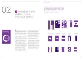 Top 15 destinations




02
                                                                                                                                    “People now need to go where the revenue
                                                                                                                                    is. Five years ago this might have been New
                                                                                                                                    York, London and Hong Kong; now it is also

                                 	 Migration more                                                                                   Shanghai, Houston, Vietnam and so on.”
                                                                                                                                    Dan Church, Director Hydrogen

                                 widely spread
                                 than ever before                                                                                                  13% USA          9% Australia     9% UK       6% Singapore   5% Canada




                                        hilst it might be expected that the         was just 13%, a 5% fall in only 12 months.
    The global economy had not
                                 W      global economic downturn is affecting       The UK and Australia suffered falls of one
    influenced respondents’      people’s enthusiasm for working overseas, or       and two percentage points respectively.
    decision to work overseas    at least denting the ability of companies to
                                 hire, the 2012 survey indicates that this is not   Interestingly, the main growth region was
                                 at all the case. In 2010 61% said the global       Africa. Whereas in the past African countries                  4% Switzerland   4% Hong Kong     4% France   3% UAE         3% Germany
                                 economy had not influenced their decision;         have been barely mentioned by survey
                                 by 2012 this figure was still as high as 55%.      respondents, this year they amounted to
                                                                                    almost 8% of the responses. This almost
                                 However there are some signs that acquiring a      certainly reflects the vast investment that
                                 new job overseas is taking professionals longer    China and other countries are making in


          55%                    than before. In 2010 41% of our respondents
                                 had been looking for more than three months,
                                 and by 2012 this figure had risen to 47%.
                                                                                    the continent and the consequent growth
                                                                                    in employment opportunities there.

                                                                                    It is interesting to look at preferences by
                                 For Dan Church, Client Services Director at        nationality. For example, French respondents
                                 Hydrogen, the most significant impact of the       indicated that Brazil would be an attractive
                                 global financial crisis has been that migration    destination, perhaps reflecting the fact that
                                 is spread more widely than ever before.            Brazil already hosts 350 French companies
                                 “People now need to go where the revenue is,”      and around 25,000 French citizens.
                                 he explains. “Five years ago this might have       Another noteworthy finding is that people
                                 been New York, London and Hong Kong; now it        from Singapore prefer to stay in the region,                   3% Spain         3% New Zealand   2% China    2% Brazil      2% Italy
                                 is also Shanghai, Houston, Vietnam and so on.”     identifying Hong Kong, China and Australia
                                                                                    as their preferred relocation destinations.
                                 Accordingly, the 2012 survey revealed that         This chimes neatly with the growing trend
                                 while the three most popular places for            for corporates in Asia to prefer to recruit
                                 respondents to live and work remained the          indigenous workers and demonstrates
                                 US, the UK and Australia, their dominance          the global importance of the area.
                                 is waning. Last year 18% chose the US as
                                 their number one destination; this year it




5                                                                                                                                                                                                                            6
 