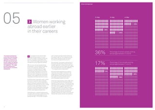Women working abroad




05                               	 Women working
                                 abroad earlier
                                                                                                                                                          21-30yr         31-40yr             41-50yr




                                                                                                                                                                                                              15%




                                 in their careers                                                                                                                   36%

                                                                                                                                                                                       44%




“I’ve moved my family four             he exception to the trend of older       even consider working overseas without all
                                                                                                                                                          36%             Percentage of women already working
                                                                                                                                                                          abroad aged between 21 and 30

or five times internationally.    T    talent being overseas is women.          the support I get from my husband and kids.
Finding a house or suitable      Only 15% of women working overseas are         We’re a team wherever we go. All I have to
apartment, a school for my       over 40, compared to nearly 50% of the         do is focus on the geoscience at work.”



                                                                                                                                                          17%
ten-year-old, visa and work      men. In fact by and large women working
permits, health care, getting    overseas are young, single and childfree.      She continues: “I’ve moved my family four or                                              Percentage of men already working
around and getting to know                                                      five times internationally. Finding a house or                                            abroad aged between 21 and 30
the neighbours - it’s a huge     36% of women who are already abroad            suitable apartment, a school for my ten-year-
process of adjustment.”          are between 21 and 30, while this applies      old, visa and work permits, health care, getting
Dianne Weinert, Consultant,      to just 17% of the men. Equally 22%            around and getting to know the neighbours
Geophysicist                     of women working overseas are single,          - it’s a huge process of adjustment.”
                                 compared to just 9% of men and, while
                                 40% of female respondents in this sector       She has 25 years’ experience as a seismic                                           17%
                                 have no children, the same is true for just    interpreter, and is highly in demand in the
                                 20% of the men. Perhaps the most telling       energy sector. However, many women with                                                                                       26%
                                 statistic in this regard is that only 23% of   skills, experience and talent like hers lack
                                 respondents working overseas are women.        the support her family provides and so                                                                 36%
                                                                                are not available to global recruiters.
                                 As was the case in last year’s report, women
                                 are just as, if not more, keen to relocate     Those that do go abroad at a later stage, often
                                 than men are: 53% of women expressed a         do so because they are following the career
                                 desire to relocate compared to 49% of men.     relocation of their partners. 14% said that they
                                 Furthermore, for those who do move, it tends   had relocated for this reason, compared to just
                                 to work out well: even if 59% of women         3% of men, which suggests that there is still
                                 who have moved overseas feel occasionally      strength in the traditional image of women
                                 homesick (compared to 40% of men), 90%         trailing behind their spouses’ careers. However,
                                 of them would repeat the experience.           it should be noted that half the women who
                                                                                have followed their partner overseas feel
                                 Dianne Weinert, a consultant geophysicist,     satisfied, whereas only a fifth of men who had
                                 has spent years working in places from Perth   followed their partner abroad were satisfied.
                                 to Tripoli, Houston, Copenhagen and now
                                 Sydney. She says: “If I’m honest I wouldn’t




11                                                                                                                                                                                                                  12
 