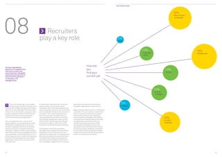 How I found my job




                                                                                                                                                                                                                       18%




08
                                                                                                                                                                                                                       > Recruitment
                                                                                                                                                                                                                          consultant




                                                      	Recruiters
                                                      play a key role                                                                                    2%
                                                                                                                                                         Press




                                                                                                                                                                            13%                                                         19%
                                                                                                                                                                             Employer                                                  Headhunter
                                                                                                                                                                               direct




“As more organisations
                                                                                                                          How did
operate at a truly global level,                                                                                          you                                                                              13%
they need recruiters who
can provide them with global                                                                                              find your                                                                         Online
talent pools and expertise to
select the best candidates.”                                                                                              current job
Tim Smeaton, CEO
Hydrogen Group




                                                                                                                                                                                          13%
                                                                                                                                                                                           Friend/
                                                                                                                                                                                             colleague




      Three or four years ago, if you needed          In recent years there has been much talk         specialists provide them with access to                6%
 “    someone to go and work overseas, you’d          about the rise of online tools such as           the global organisations of their choice.”              Other
look around the office and ask for volunteers,”       LinkedIn®, which many have predicted will
says Dan Church, Hydrogen’s Client Services           allow companies to do their own recruitment      Roger Tweedy, the REC’s Director of Research,
Director. “Now it’s the other way around. Now         and so herald the demise of the recruitment      comments: “Our own research confirms this
people recognise the value of international           consultant. The survey showed that this          view: recruitment consultants and search
experience on their CV, and are queuing               is far from the case. The most common            firms remain pivotal to most employers’
up for the international assignments.”                way respondents found their current jobs
                                                      was through a headhunter (19%), and the
                                                                                                       talent acquisition strategies. Recruitment
                                                                                                       consultancies are ideally placed to harness
                                                                                                                                                                                                         16%
This is a significant shift in the world of           second most common route was through             next generation recruitment tools. Our                                                             Current
global migration, as it means that recruiting         a recruitment agency (18%). Only 0.32%           monthly tracking shows that over 90%                                                                 employer
companies increasingly have their pick of             found their current job through LinkedIn®.       of employers are pleased with the way
the best candidates, and those candidates                                                              consultants secure the best talent quickly
need to work hard to impress prospective              Tim Smeaton, Chief Executive Officer             for their businesses. As global competition
employers. Indeed, the 2012 survey revealed           Hydrogen Group, explains why recruitment         for rare skills continues, having a strategic
that finding a job is still the greatest barrier to   specialists are still important: “As more        partnership with recruitment consultancies
moving overseas. It has though fallen to 31%          organisations operate at a truly global level,   remains a commercial imperative.”
of the responses (from a high of 44% last year),      they need recruiters who can provide them
perhaps reflecting a global economy finally           with global talent pools and expertise to
beginning to recover from the worst of the            select the best candidates. Coupled with
financial crisis.                                     this, candidates recognise that recruitment




15                                                                                                                                                                                                                                                     16
 