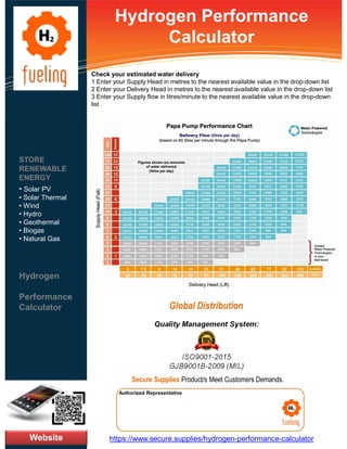 Hydrogen Production Calculator – LXFPA