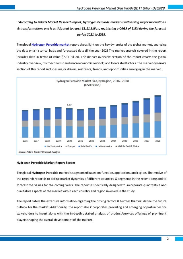 Hydrogen Peroxide Market Size Worth $2.11 Billion By 2028
- 2 -
“According to Polaris Market Research report, Hydrogen Peroxide market is witnessing major innovations
& transformations and is anticipated to reach $2.11 Billion, registering a CAGR of 5.8% during the forecast
period 2021 to 2028.
The global Hydrogen Peroxide market report sheds light on the key dynamics of the global market, analyzing
the data on a historical basis and forecasted data till the year 2028 The market analysis covered in the report
includes data in terms of value $2.11 Billion. The market overview section of the report covers the global
industry overview, microeconomic and macroeconomic outlook, and forecasted factors. The market dynamics
section of this report includes major drivers, restraints, trends, and opportunities emerging in the market.
Hydrogen Peroxide Market Report Scope:
The global Hydrogen Peroxide market is segmented based on function, application, and region. The motive of
the research report is to define market dynamics of different countries & segments in the recent time and to
forecast the values for the coming years. The report is specifically designed to incorporate quantitative and
qualitative aspects of the market within each country and region involved in the study.
The report caters the extensive information regarding the driving factors & hurdles that will define the future
outlook for the market. Additionally, the report also incorporates prevailing and emerging opportunities for
stakeholders to invest along with the in-depth detailed analysis of product/services offerings of prominent
players shaping the overall development of the market.
 