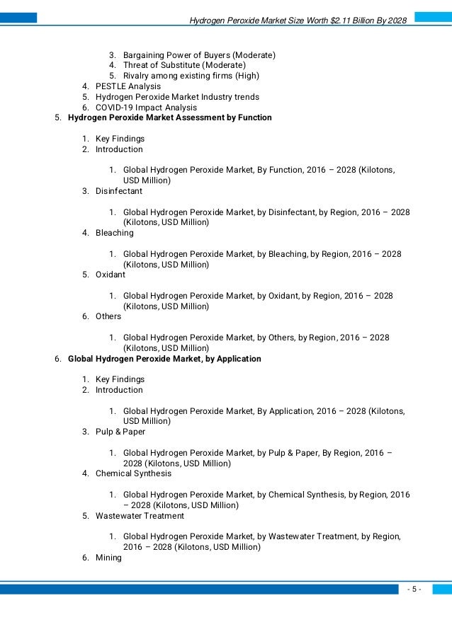 Hydrogen Peroxide Market Size Worth $2.11 Billion By 2028
- 5 -
3. Bargaining Power of Buyers (Moderate)
4. Threat of Substitute (Moderate)
5. Rivalry among existing firms (High)
4. PESTLE Analysis
5. Hydrogen Peroxide Market Industry trends
6. COVID-19 Impact Analysis
5. Hydrogen Peroxide Market Assessment by Function
1. Key Findings
2. Introduction
1. Global Hydrogen Peroxide Market, By Function, 2016 – 2028 (Kilotons,
USD Million)
3. Disinfectant
1. Global Hydrogen Peroxide Market, by Disinfectant, by Region, 2016 – 2028
(Kilotons, USD Million)
4. Bleaching
1. Global Hydrogen Peroxide Market, by Bleaching, by Region, 2016 – 2028
(Kilotons, USD Million)
5. Oxidant
1. Global Hydrogen Peroxide Market, by Oxidant, by Region, 2016 – 2028
(Kilotons, USD Million)
6. Others
1. Global Hydrogen Peroxide Market, by Others, by Region, 2016 – 2028
(Kilotons, USD Million)
6. Global Hydrogen Peroxide Market, by Application
1. Key Findings
2. Introduction
1. Global Hydrogen Peroxide Market, By Application, 2016 – 2028 (Kilotons,
USD Million)
3. Pulp & Paper
1. Global Hydrogen Peroxide Market, by Pulp & Paper, By Region, 2016 –
2028 (Kilotons, USD Million)
4. Chemical Synthesis
1. Global Hydrogen Peroxide Market, by Chemical Synthesis, by Region, 2016
– 2028 (Kilotons, USD Million)
5. Wastewater Treatment
1. Global Hydrogen Peroxide Market, by Wastewater Treatment, by Region,
2016 – 2028 (Kilotons, USD Million)
6. Mining
 