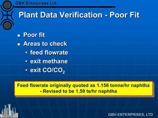 Plant Data Verification - Poor Fit
 Poor fit
 Areas to check
• feed flowrate
• exit methane
• exit CO/CO2
Feed flowrate originally quoted as 1.156 tonne/hr naphtha
- Revised to be 1.59 te/hr naphtha
 