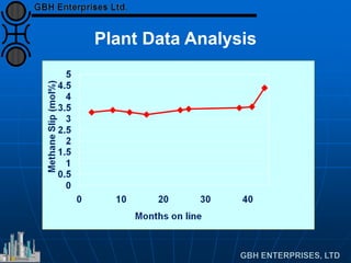 Plant Data Analysis
 