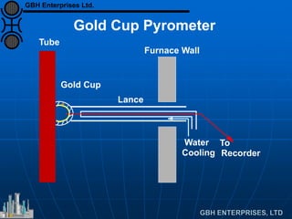 Tube
Furnace Wall
Water
Cooling
To
Recorder
Gold Cup
Lance
*
Gold Cup Pyrometer
GBH Enterprises Ltd.
 