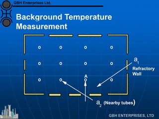 A
a (Nearby tubes)2
Background Temperature
Measurement
Background Measurement for Tube A
a1
Refractory
Wall
GBH Enterprises Ltd.
 