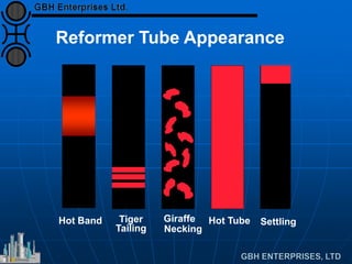 Hot Band Hot Tube SettlingGiraffe
Necking
Tiger
Tailing
Reformer Tube Appearance
 