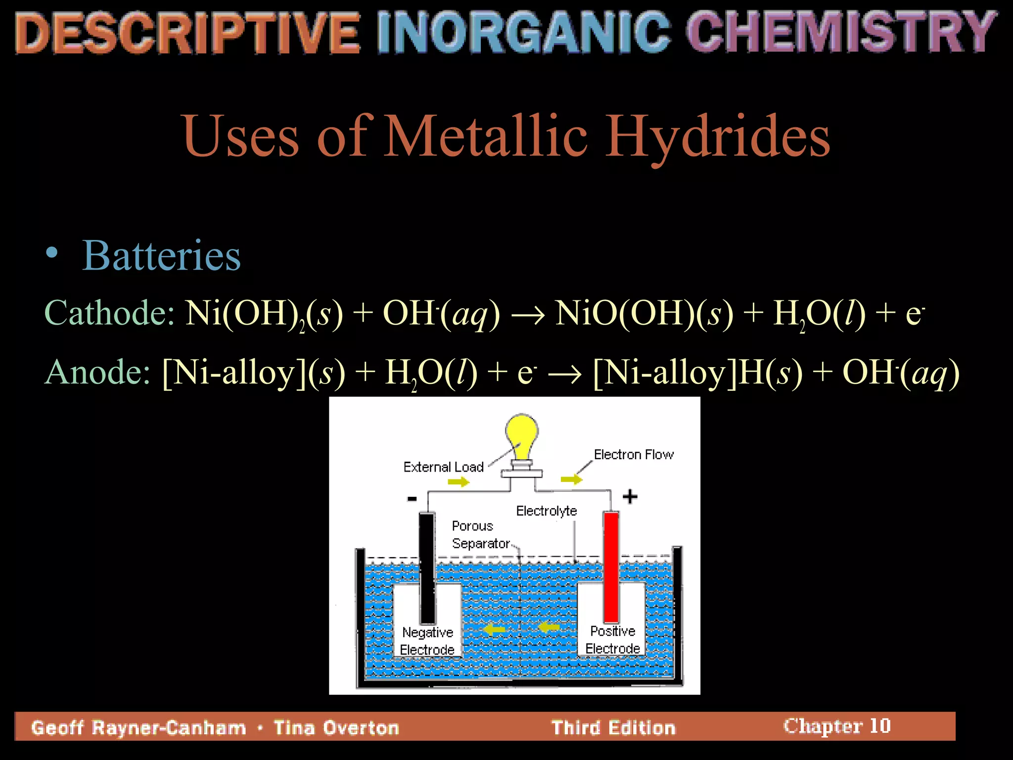 Uses of Metallic Hydrides
• Batteries
Cathode: Ni(OH)2(s) + OH-
(aq) → NiO(OH)(s) + H2O(l) + e-
Anode: [Ni-alloy](s) + H2O(l) + e-
→ [Ni-alloy]H(s) + OH-
(aq)
 