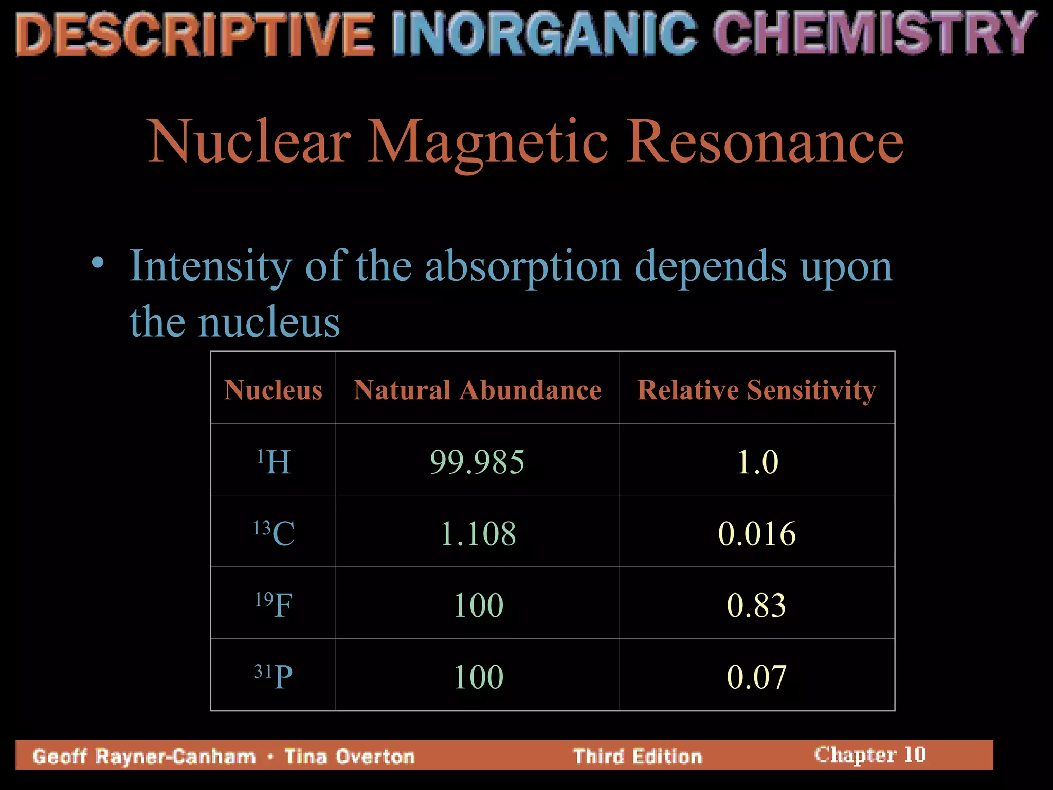 Nuclear Magnetic Resonance
• Intensity of the absorption depends upon
the nucleus
Nucleus Natural Abundance Relative Sensitivity
1
H 99.985 1.0
13
C 1.108 0.016
19
F 100 0.83
31
P 100 0.07
 