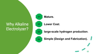 Hydrogen Production from Solar Energy .pptx