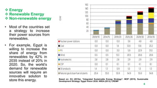 Hydrogen Production from Solar Energy .pptx