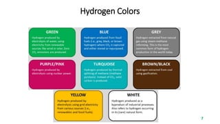 Hydrogen Production from Solar Energy .pptx