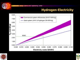 Sustainable Energy Science and Engineering Center
Hydrogen-Electricity
QuickTime™ and a
TIFF (Uncompressed) decompressor
are needed to see this picture.
SESEC
 