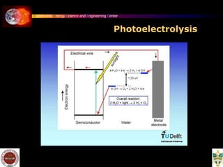 Sustainable Energy Science and Engineering Center
Photoelectrolysis
 
