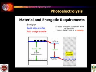 Sustainable Energy Science and Engineering Center
Photoelectrolysis
 