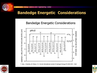 Sustainable Energy Science and Engineering Center
Bandedge Energetic Considerations
 