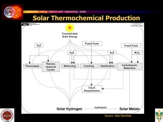 Sustainable Energy Science and Engineering Center
Solar Thermochemical Production
Source: Aldo Steinfeld
 