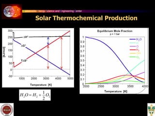 Sustainable Energy Science and Engineering Center
2 2
2
H O  H 
1
O2
Solar Thermochemical Production
 